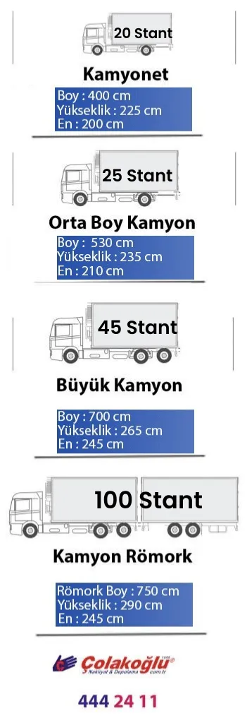 Askıda Tekstil Taşımacılık